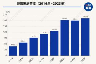 半场很准！利拉德10中7砍下20分3篮板7助攻2抢断&首节15分